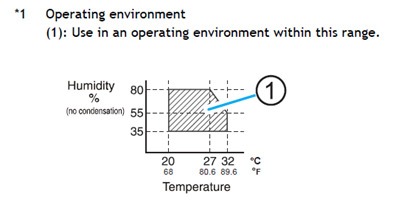 Humidity vs Temperature